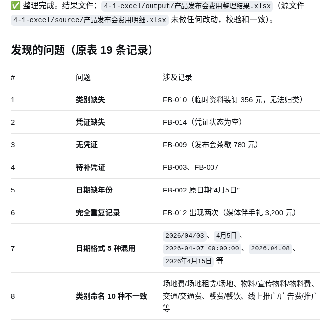 dsh 列出原表中的重复、缺失和格式问题