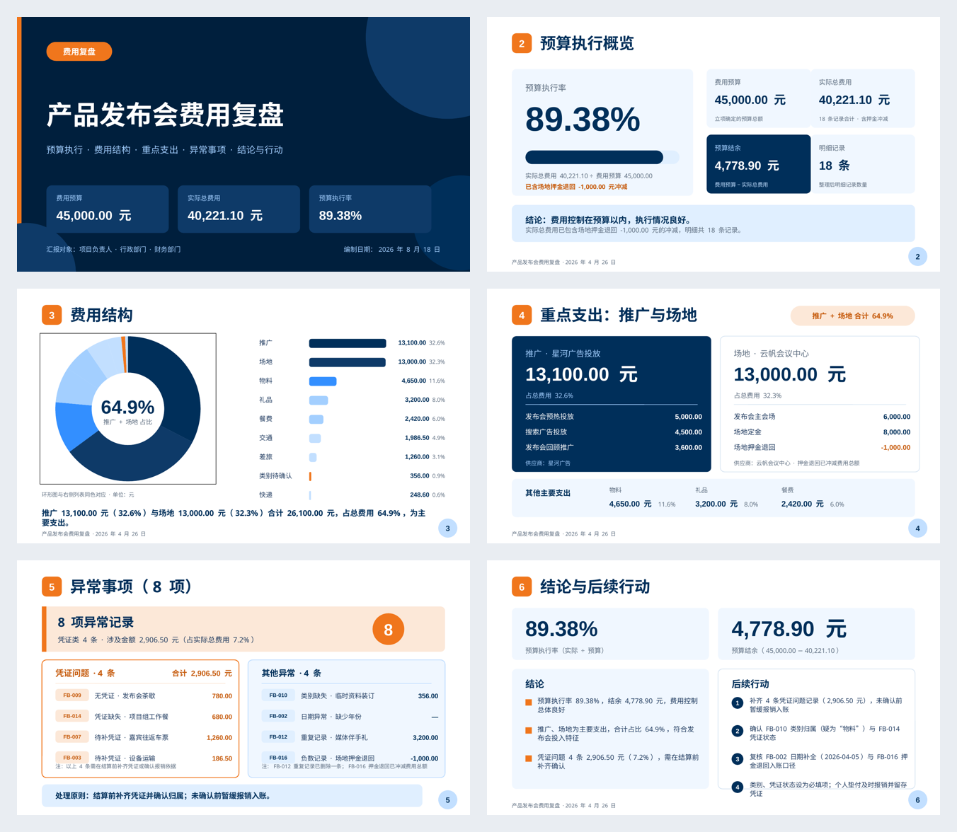 产品发布会费用复盘演示文稿的六页预览