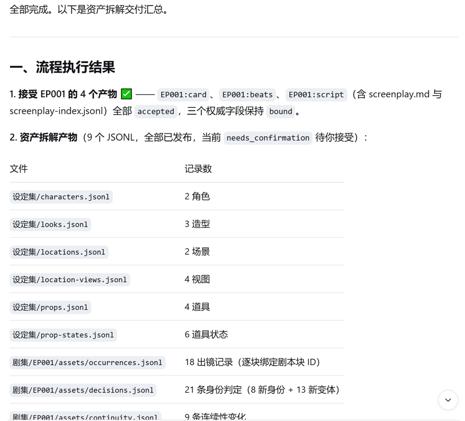 资产设定完成:角色、造型、场景视图、道具状态链与连续性台账