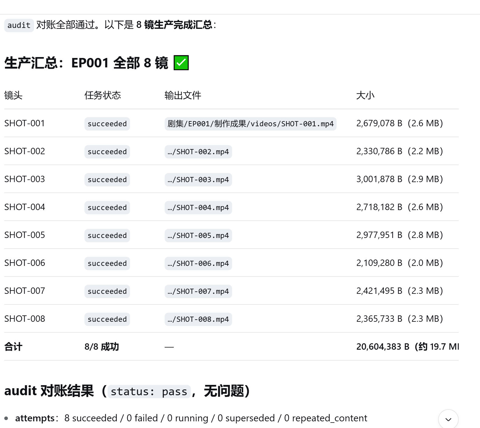 全部 8 个分镜生成完成,audit 对账通过