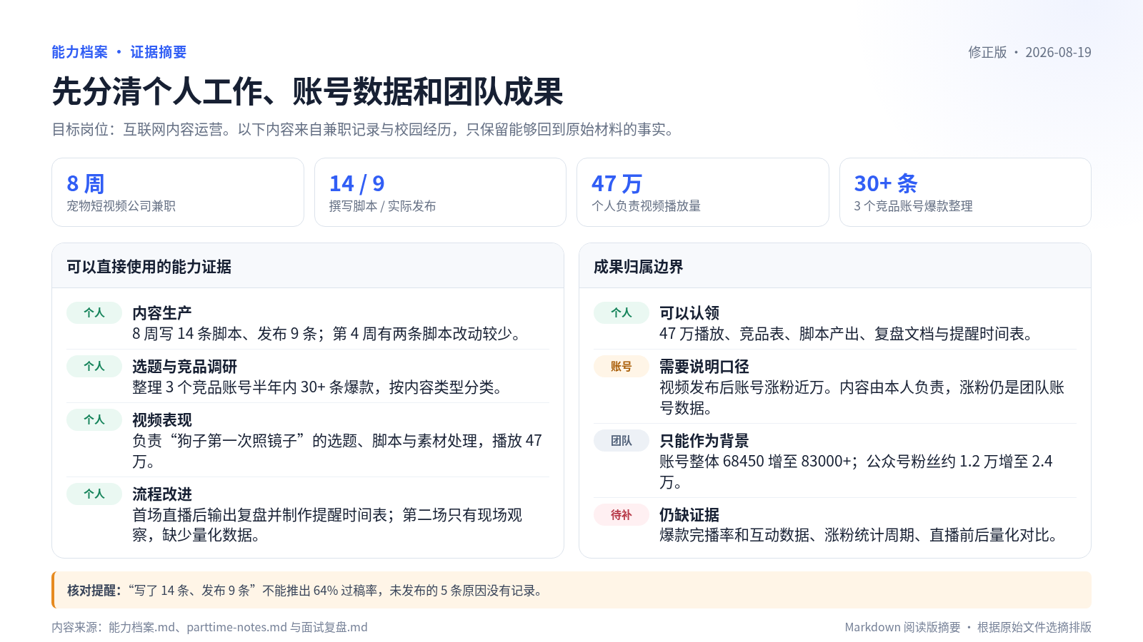 个人能力证据和成果归属