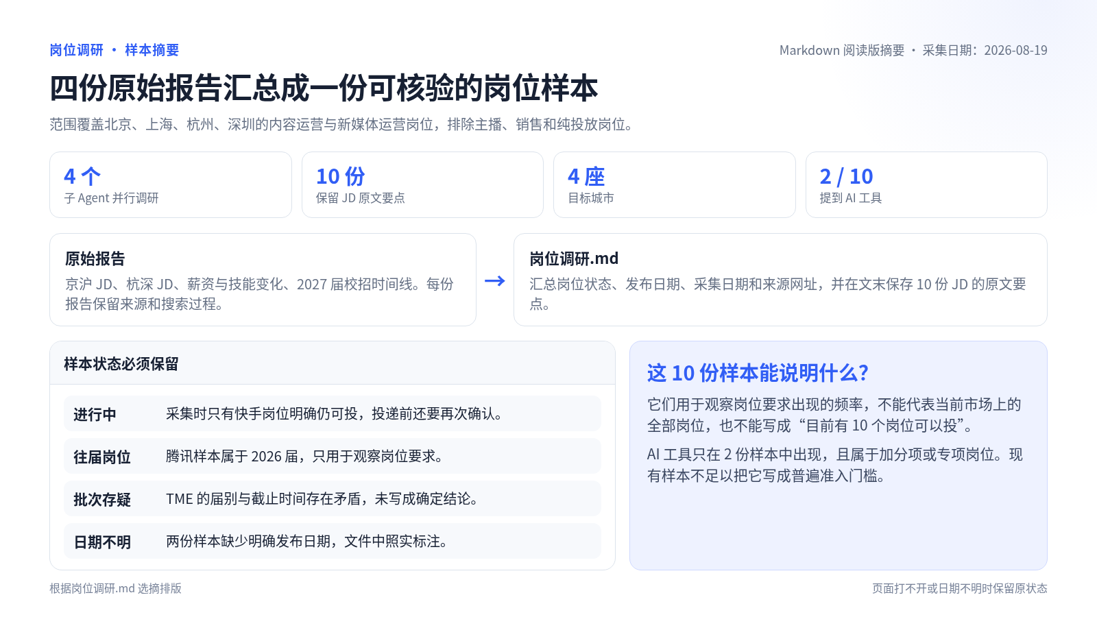 岗位调研的汇总路径和样本状态