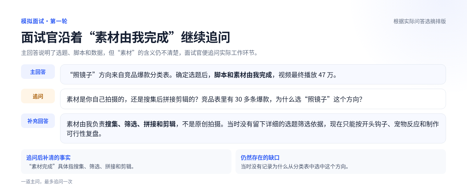 面试官继续追问素材来源和选题依据