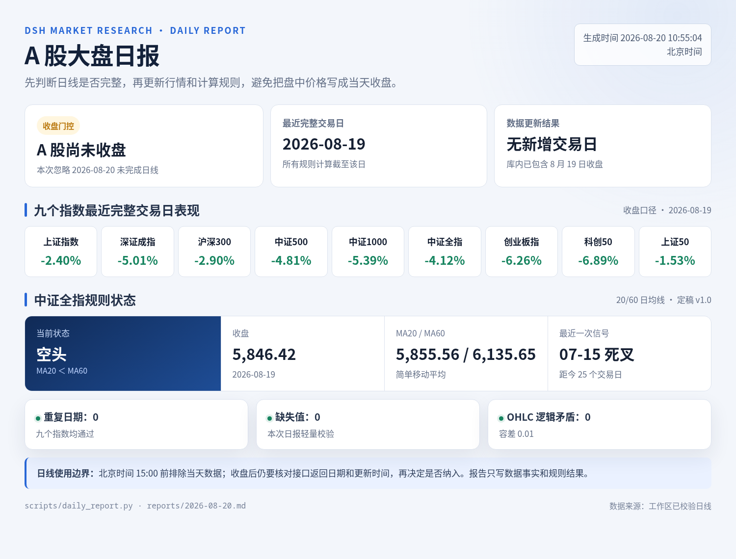 日报在盘中只采用最近完整交易日
